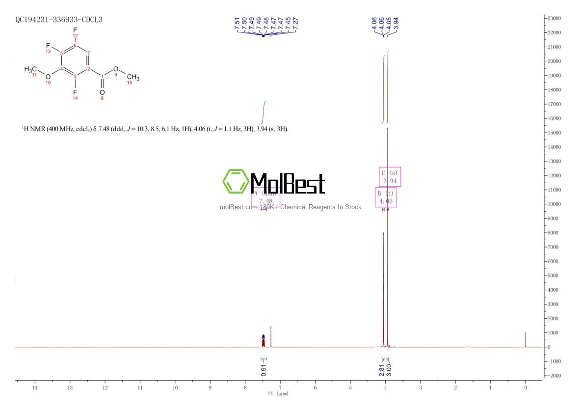 Physical sample testing spectrum (NMR) of 136897-64-8