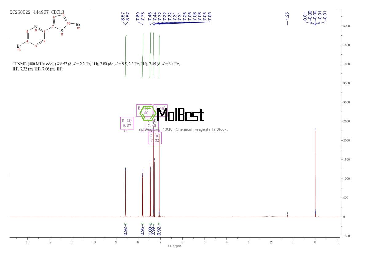 Physical sample testing spectrum (NMR) of 136902-53-9