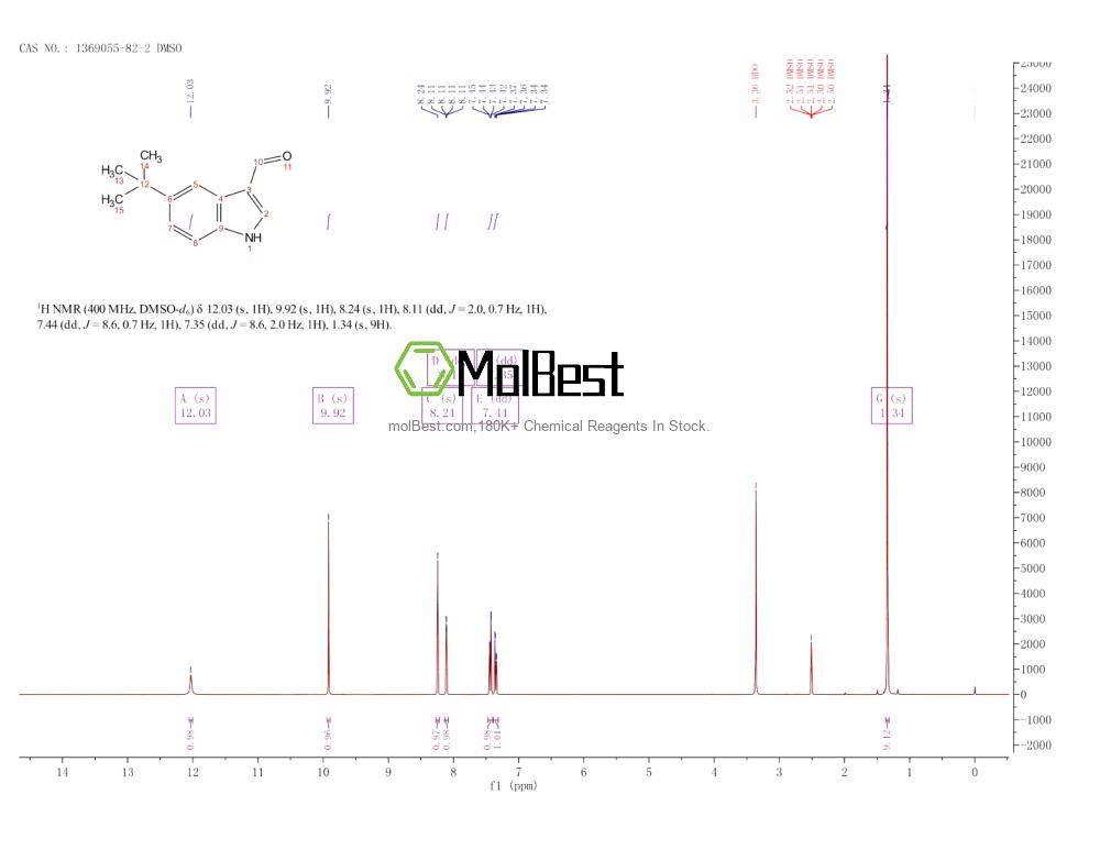 Physical sample testing spectrum (NMR) of 1369055-82-2