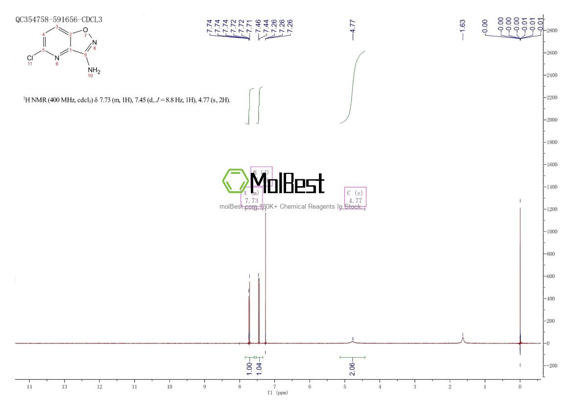 Physical sample testing spectrum (NMR) of 1369102-27-1