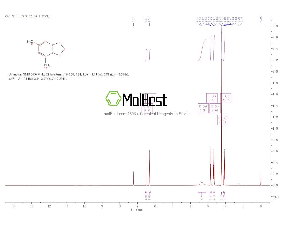 Physical sample testing spectrum (NMR) of 1369102-96-4