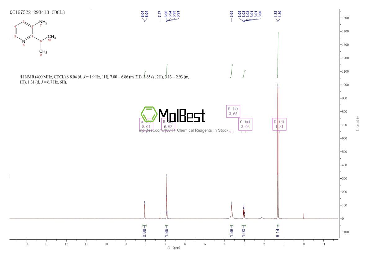 Physical sample testing spectrum (NMR) of 1369105-90-7