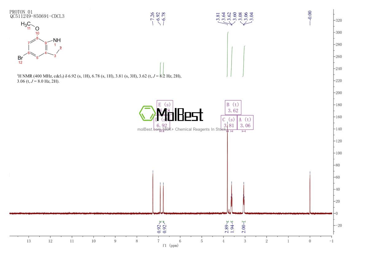 Physical sample testing spectrum (NMR) of 1369111-96-5