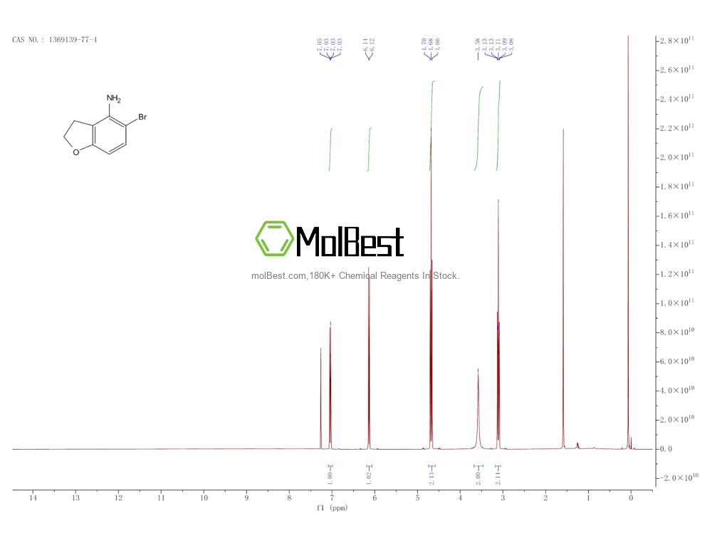 Physical sample testing spectrum (NMR) of 1369139-77-4