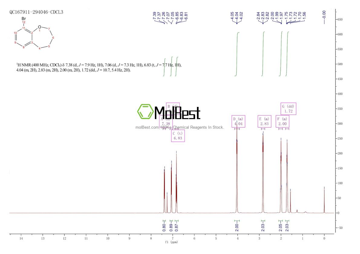 Physical sample testing spectrum (NMR) of 1369140-29-3