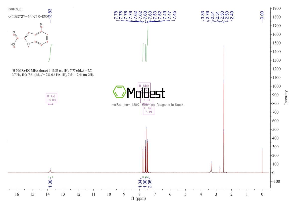 Physical sample testing spectrum (NMR) of 1369143-28-1