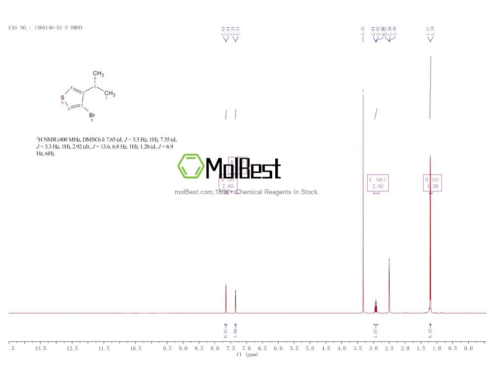 Physical sample testing spectrum (NMR) of 1369146-51-9
