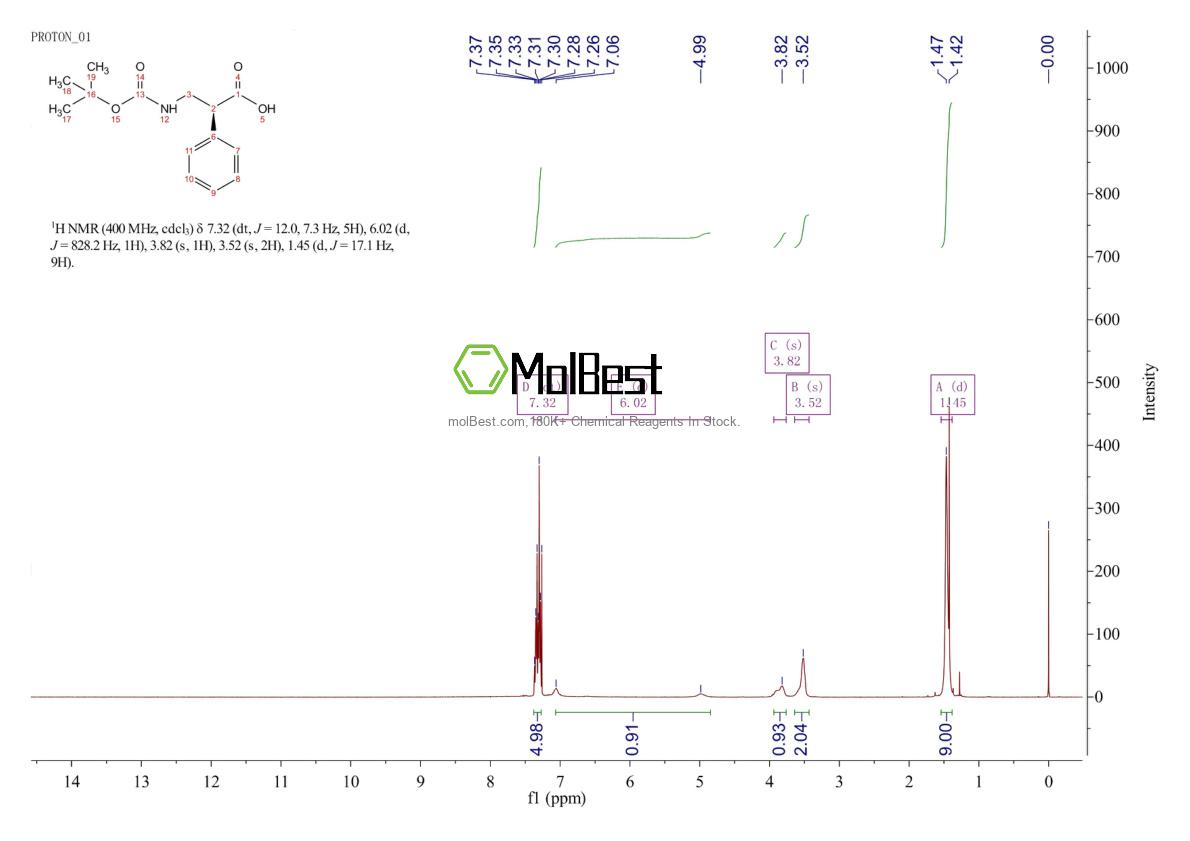 Physical sample testing spectrum (NMR) of 136916-26-2