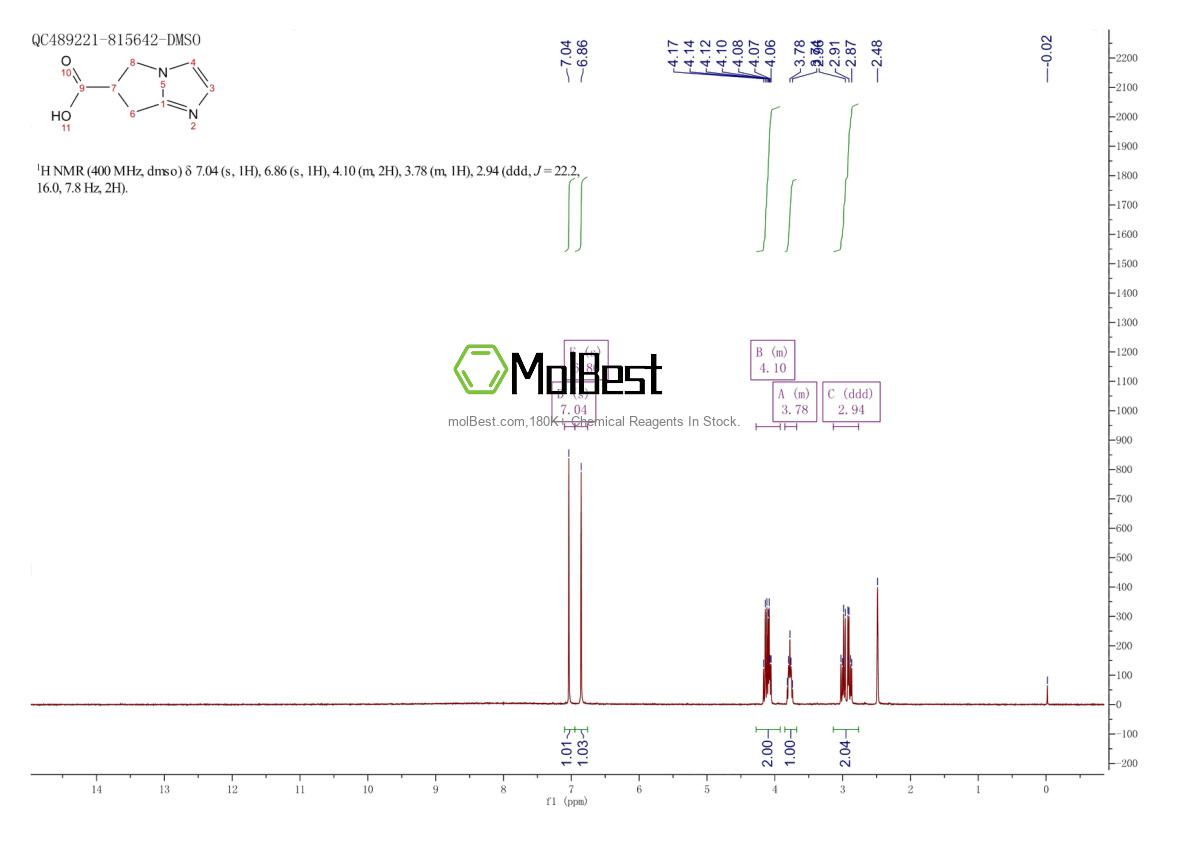 Physical sample testing spectrum (NMR) of 1369160-12-2