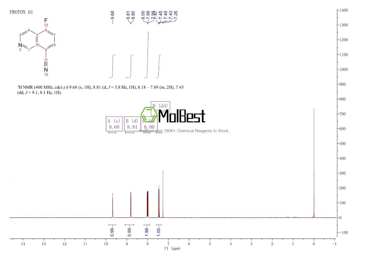 Physical sample testing spectrum (NMR) of 1369186-03-7