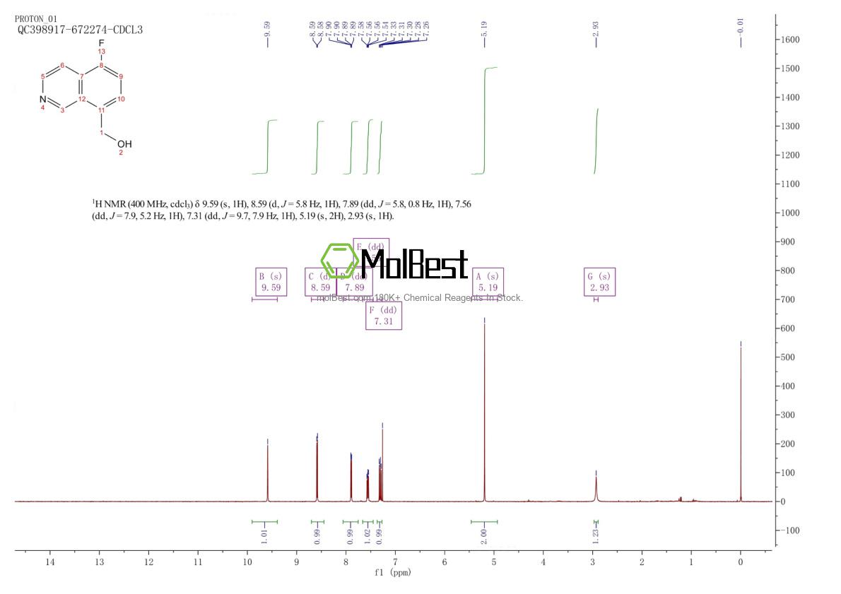 Physical sample testing spectrum (NMR) of 1369202-32-3