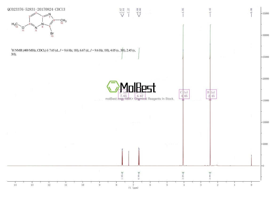 Physical sample testing spectrum (NMR) of 1369233-11-3