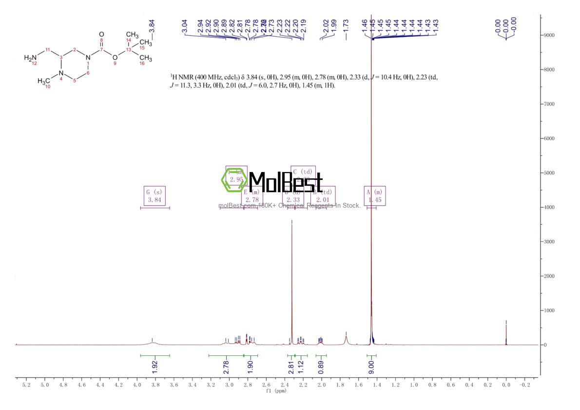 Physical sample testing spectrum (NMR) of 1369237-75-1