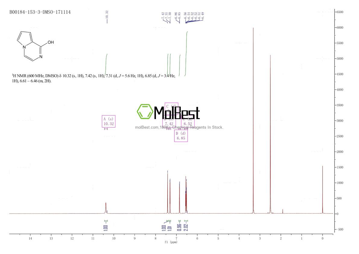 Physical sample testing spectrum (NMR) of 136927-63-4