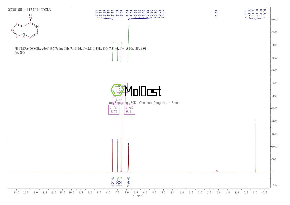 Physical sample testing spectrum (NMR) of 136927-64-5
