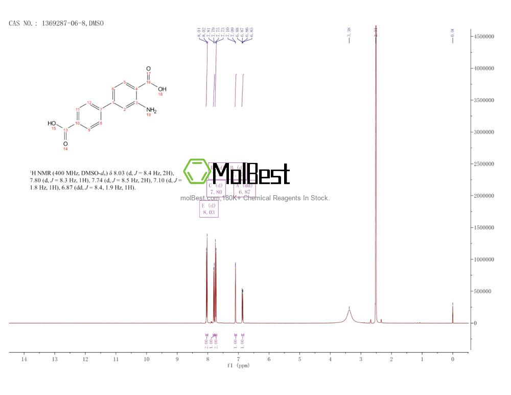 Physical sample testing spectrum (NMR) of 1369287-06-8