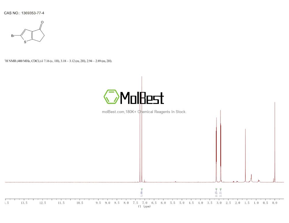 Physical sample testing spectrum (NMR) of 1369353-77-4
