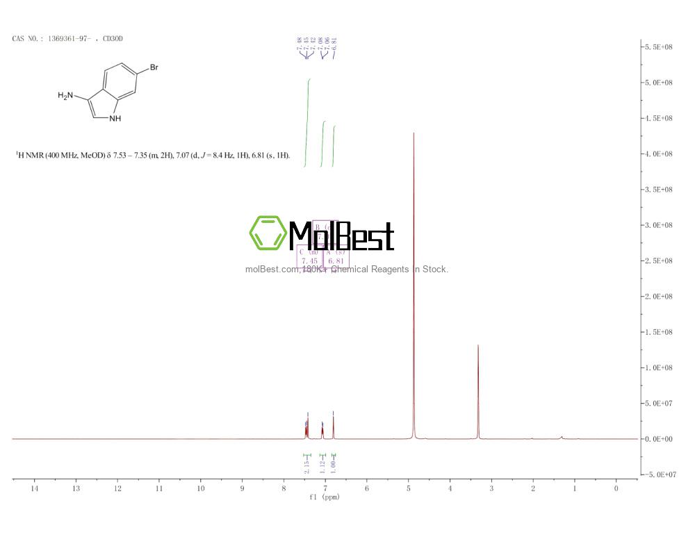 Physical sample testing spectrum (NMR) of 1369361-97-6