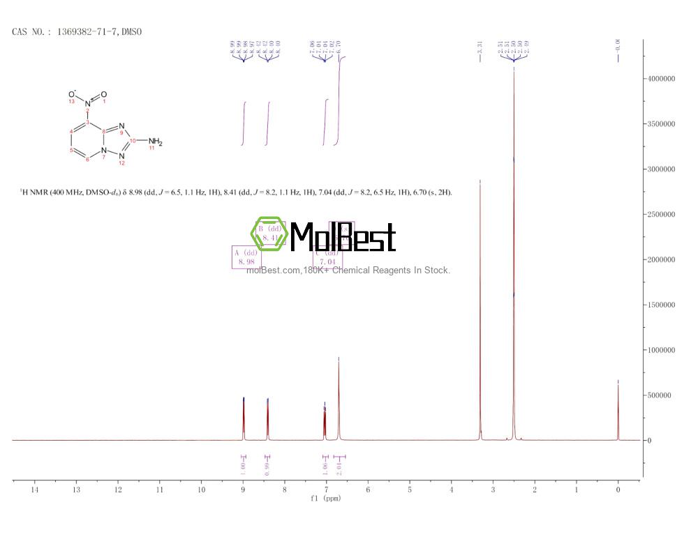 Physical sample testing spectrum (NMR) of 1369382-71-7