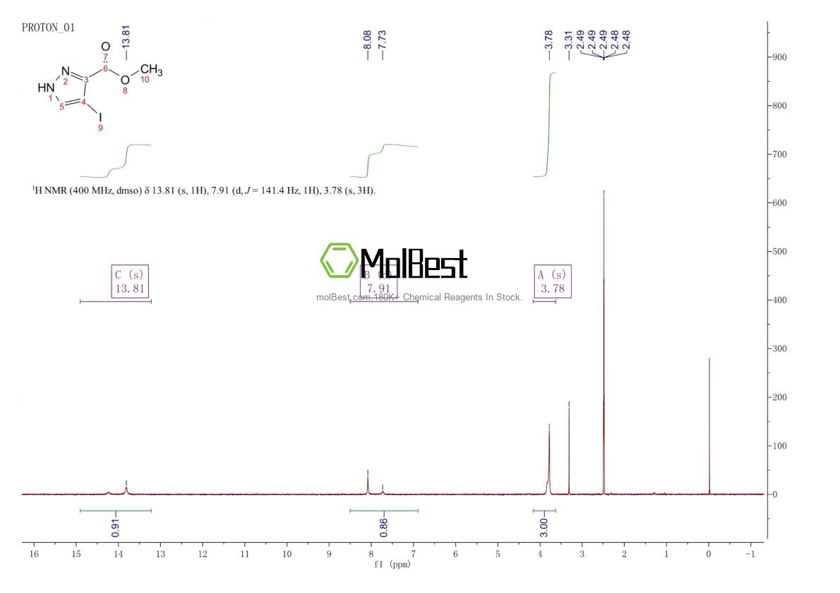 Physical sample testing spectrum (NMR) of 136944-79-1