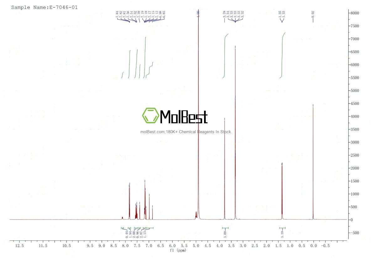 Physical sample testing spectrum (NMR) of 1369489-71-3