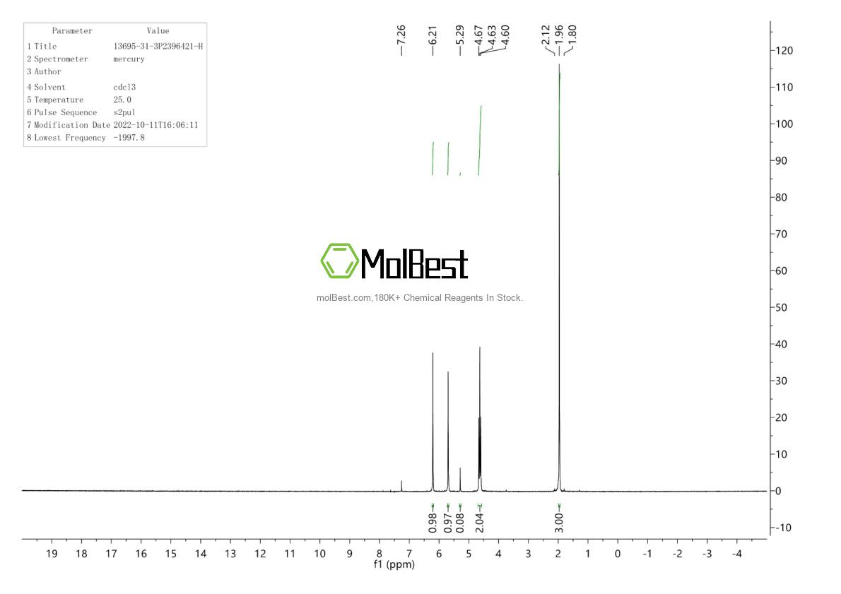 Physical sample testing spectrum (NMR) of 13695-31-3