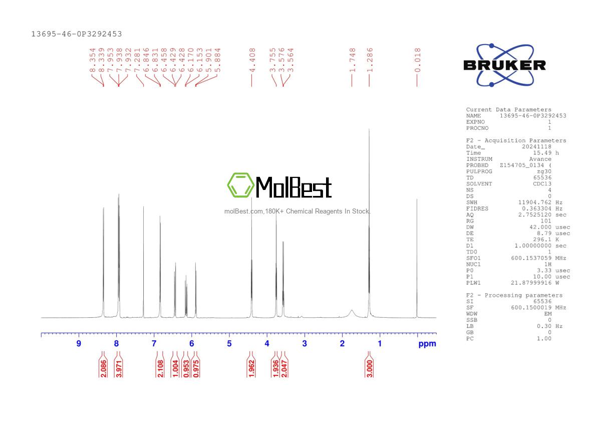 Physical sample testing spectrum (NMR) of 13695-46-0
