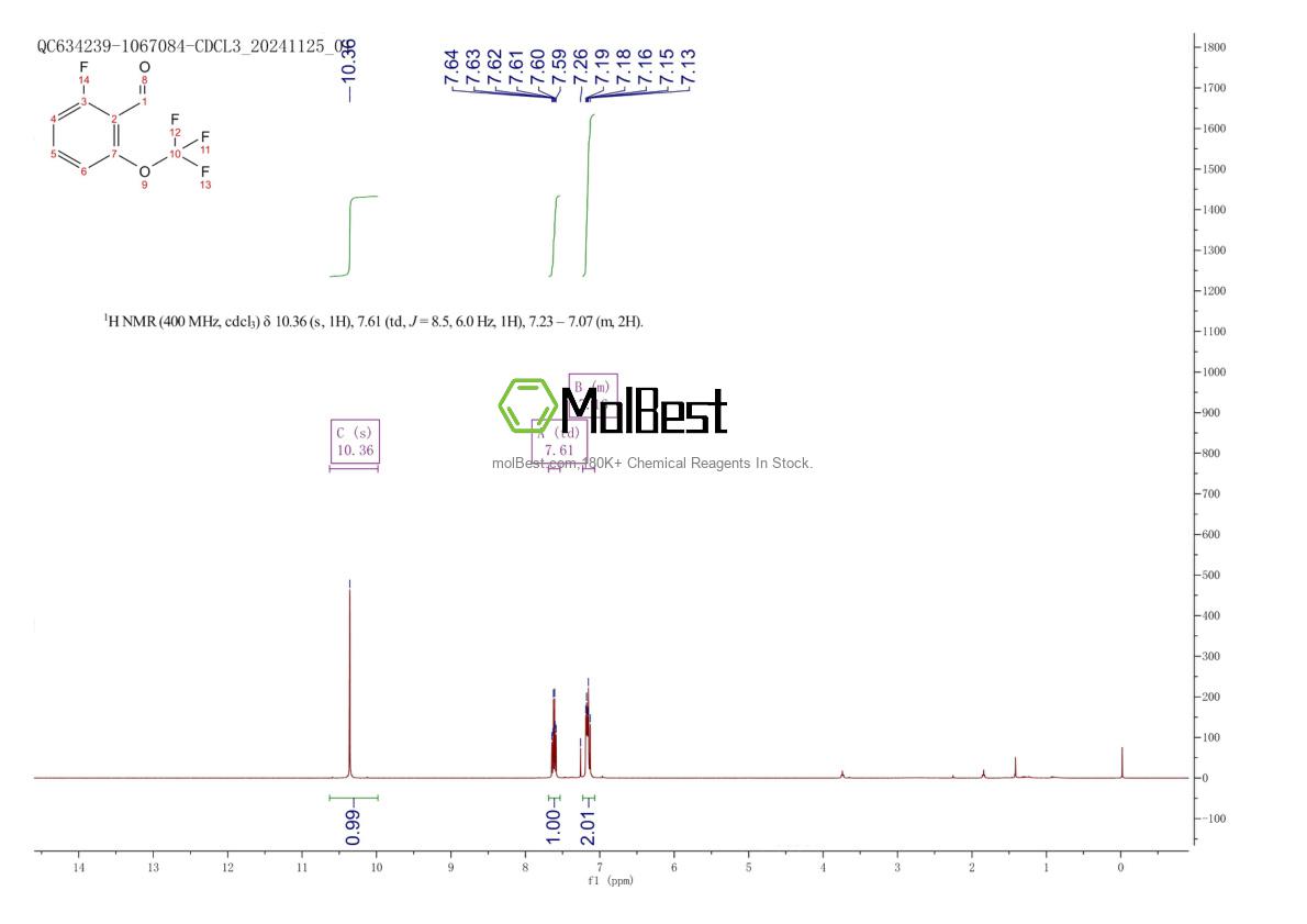 Physical sample testing spectrum (NMR) of 1369504-59-5