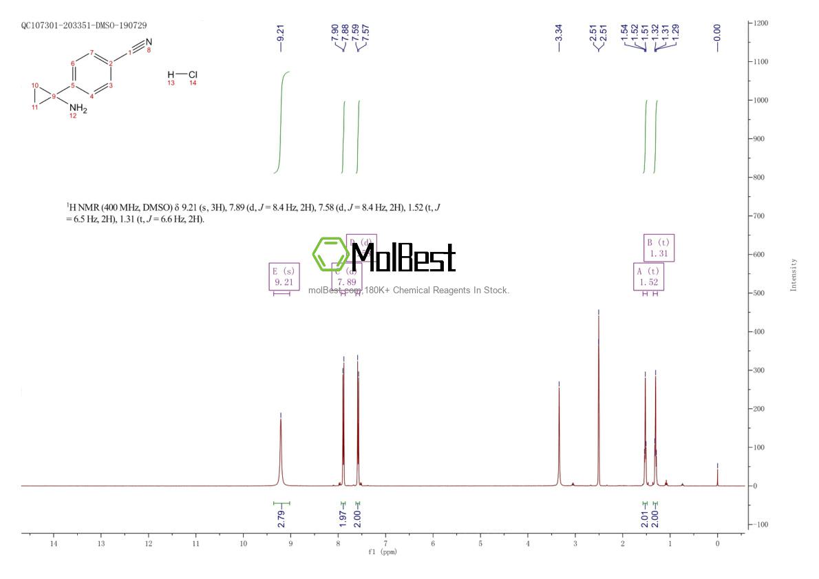 Physical sample testing spectrum (NMR) of 1369512-65-1