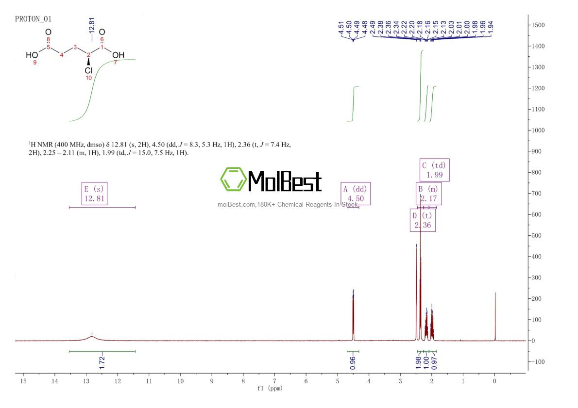 Physical sample testing spectrum (NMR) of 1369533-83-4
