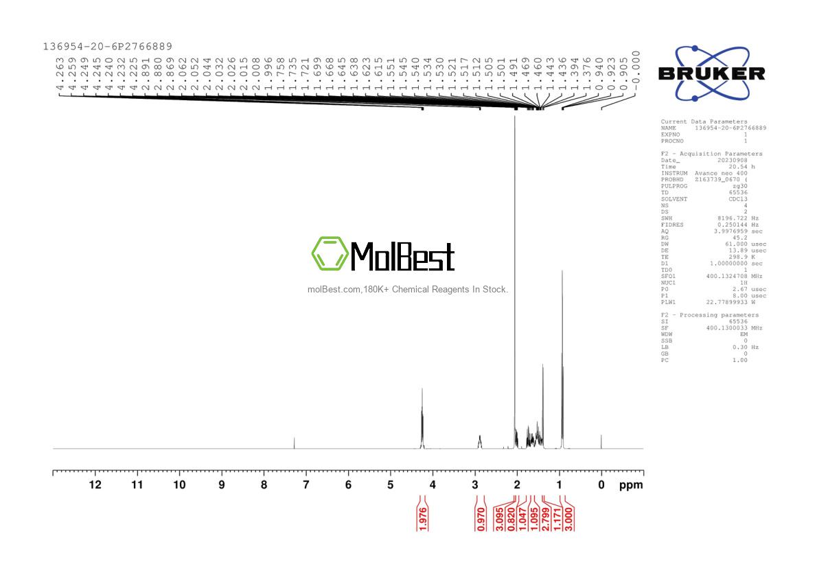 Physical sample testing spectrum (NMR) of 136954-20-6