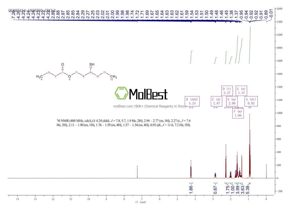 Physical sample testing spectrum (NMR) of 136954-21-7