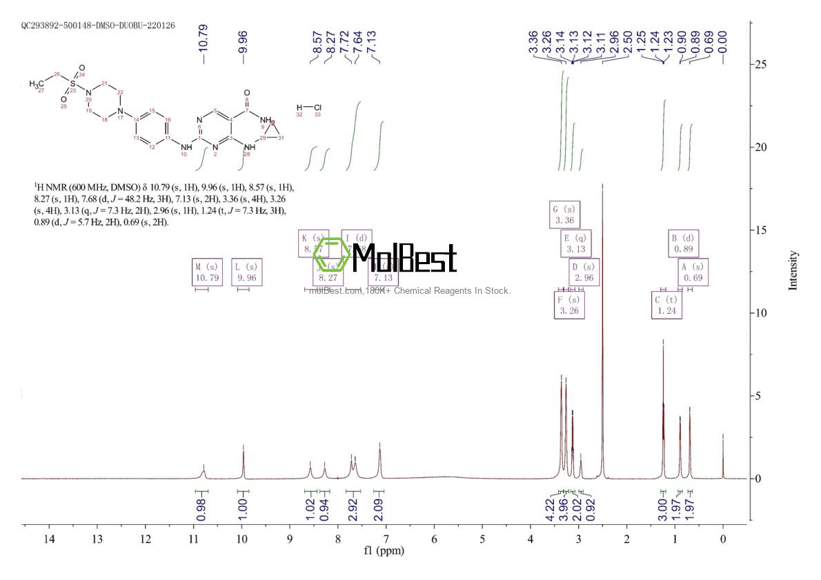 Physical sample testing spectrum (NMR) of 1369761-01-2