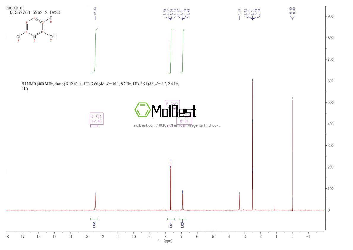 Physical sample testing spectrum (NMR) of 1369769-03-8