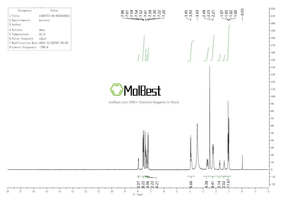 Physical sample testing spectrum (NMR) of 1369773-39-6