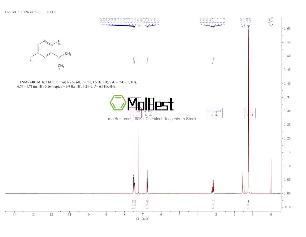 Physical sample testing spectrum (NMR) of 1369775-42-7