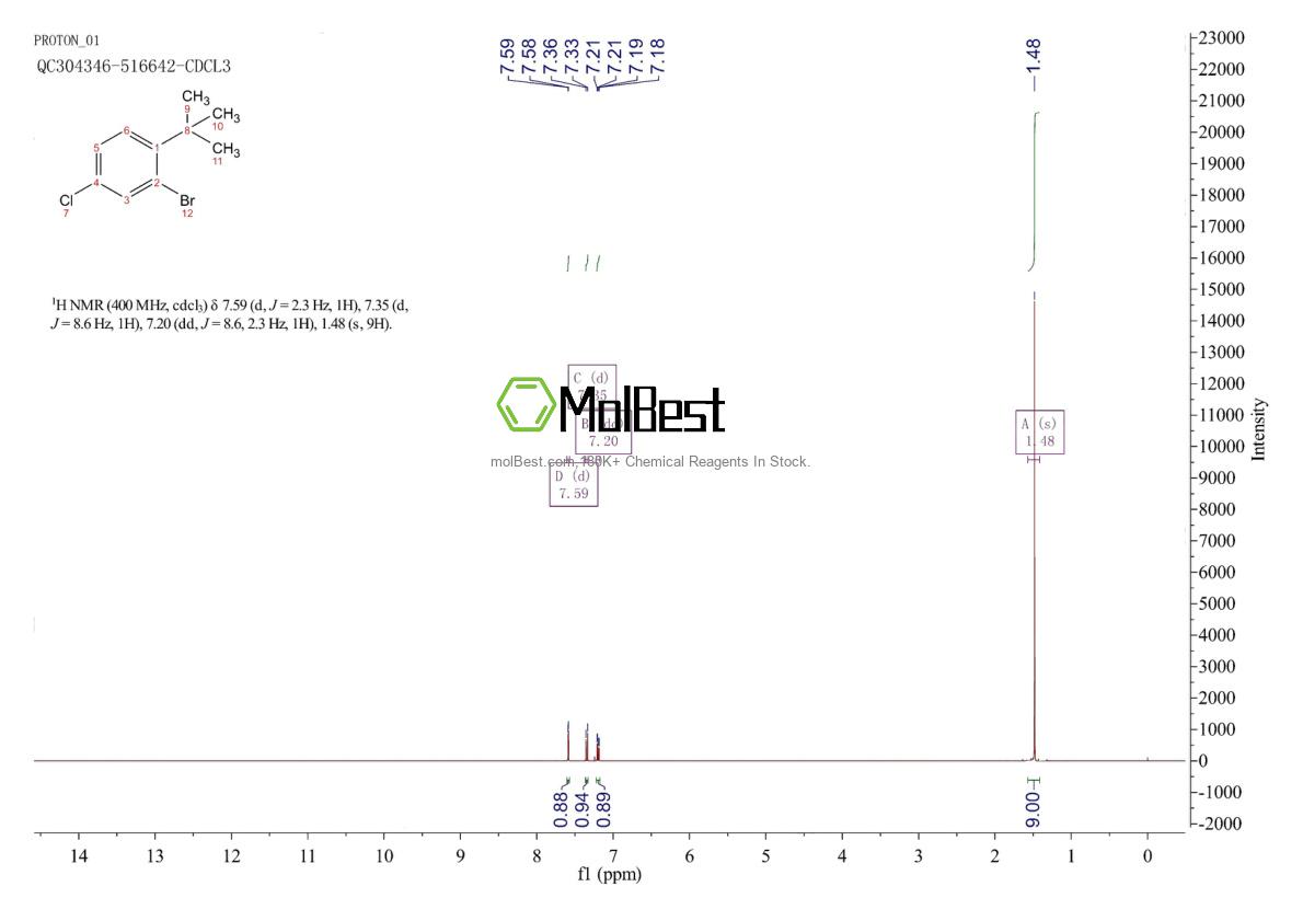 Physical sample testing spectrum (NMR) of 1369776-71-5