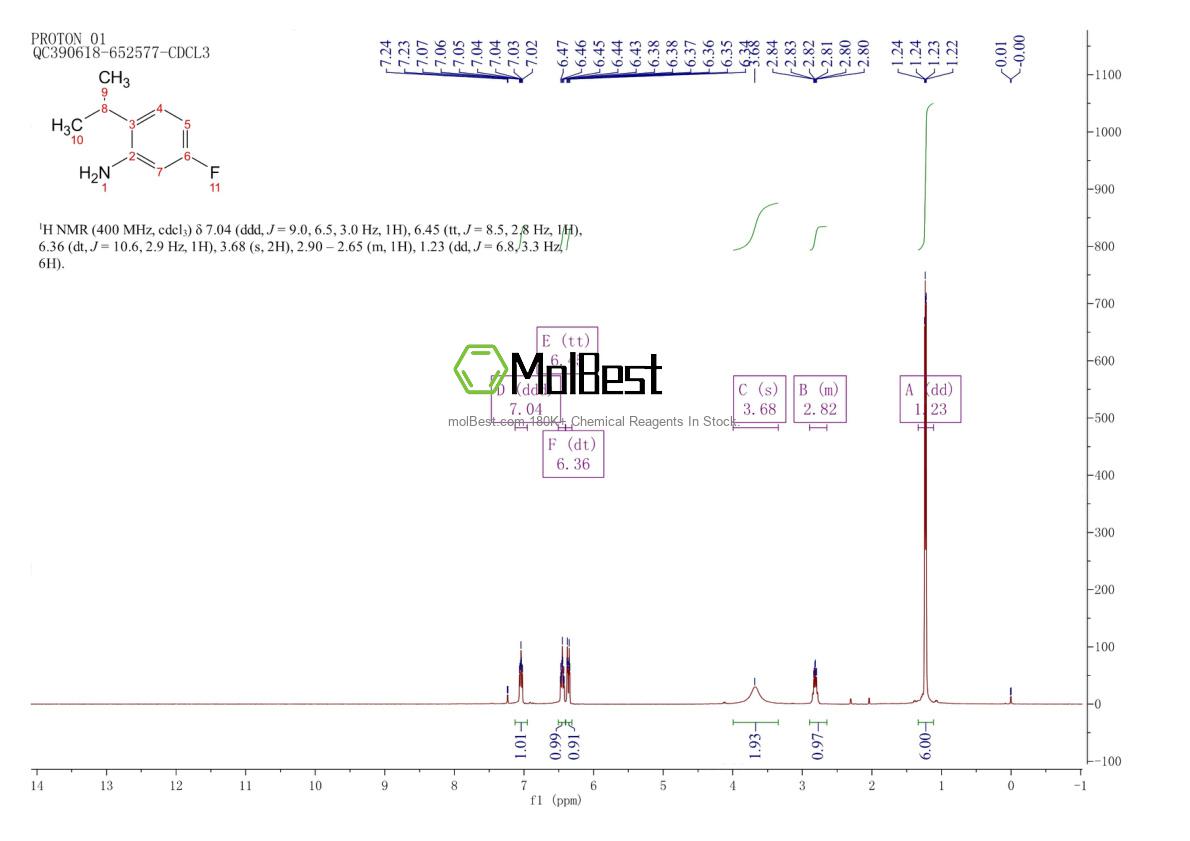 Physical sample testing spectrum (NMR) of 1369777-05-8