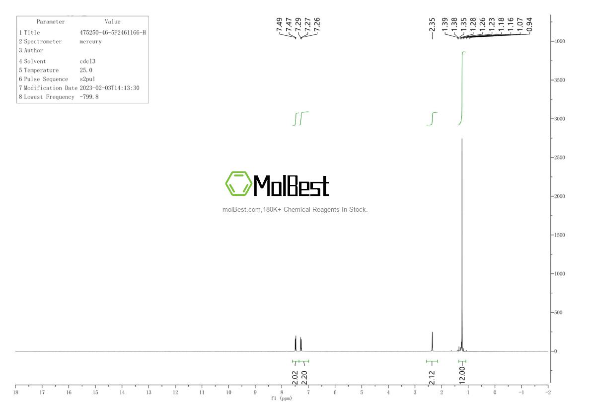 Physical sample testing spectrum (NMR) of 1369793-66-7