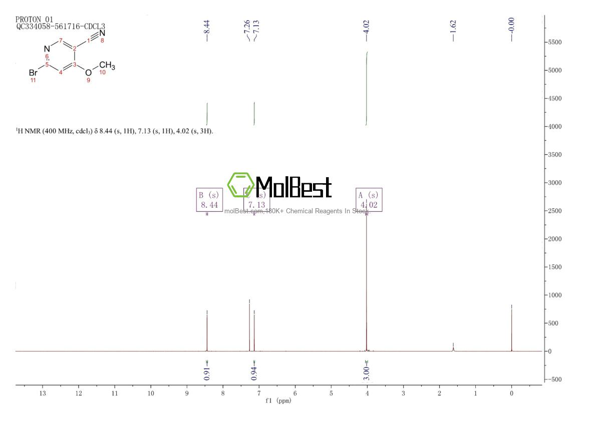 Physical sample testing spectrum (NMR) of 1369804-85-2