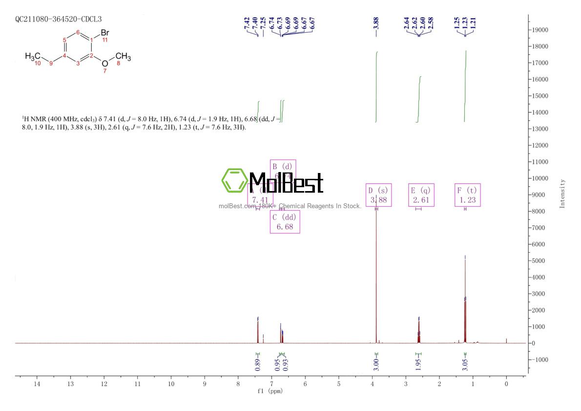 Phổ kiểm tra mẫu thực (NMR) của 1369820-29-0