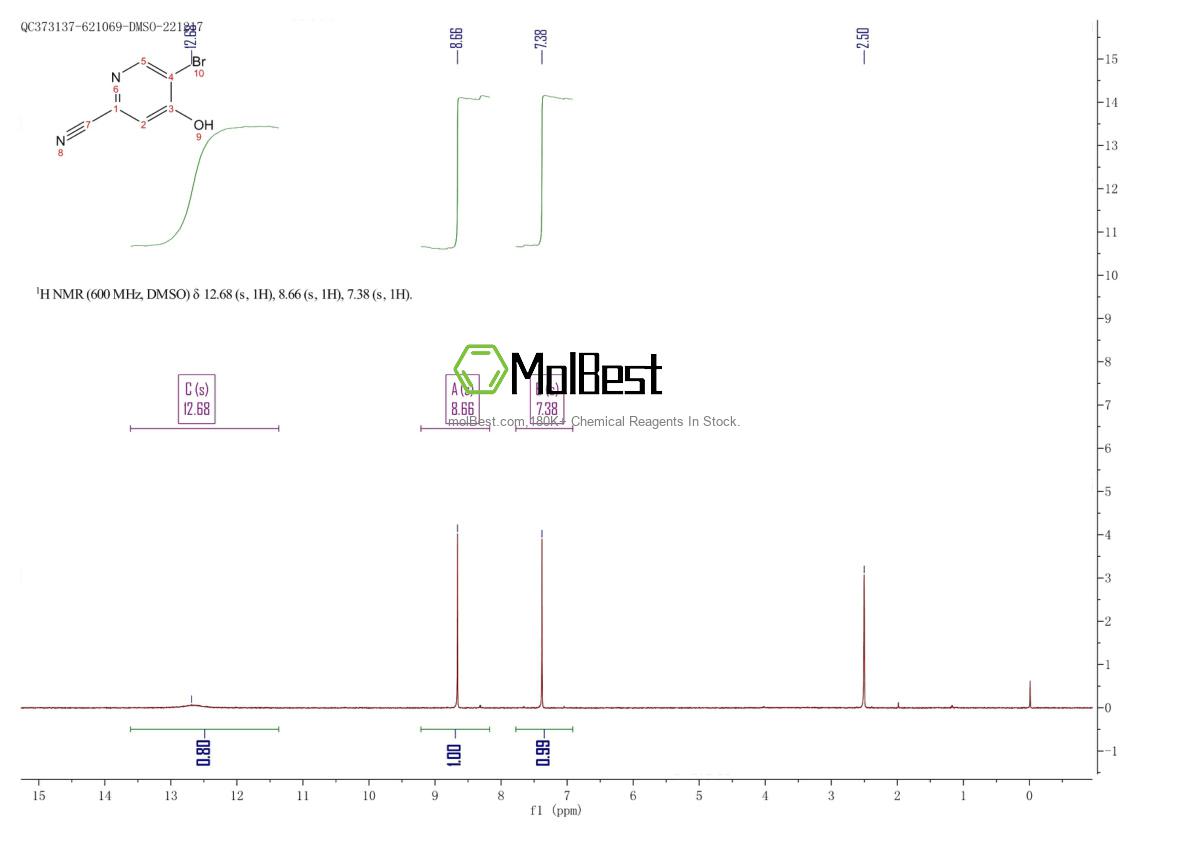Physical sample testing spectrum (NMR) of 1369850-06-5