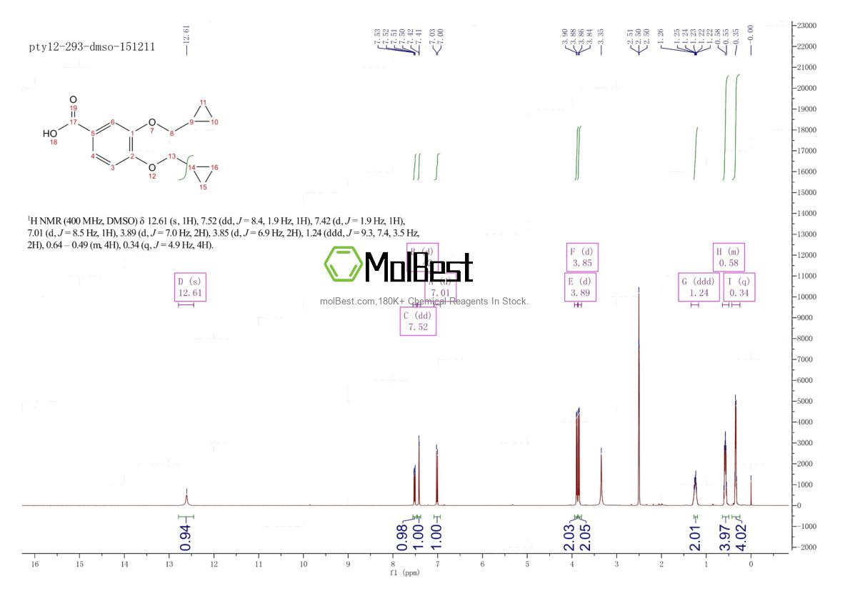 Physical sample testing spectrum (NMR) of 1369851-30-8
