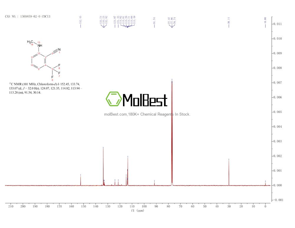 Physical sample testing spectrum (NMR) of 1369859-62-0