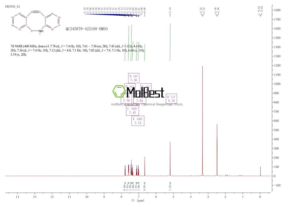 Physical sample testing spectrum (NMR) of 1369862-03-2