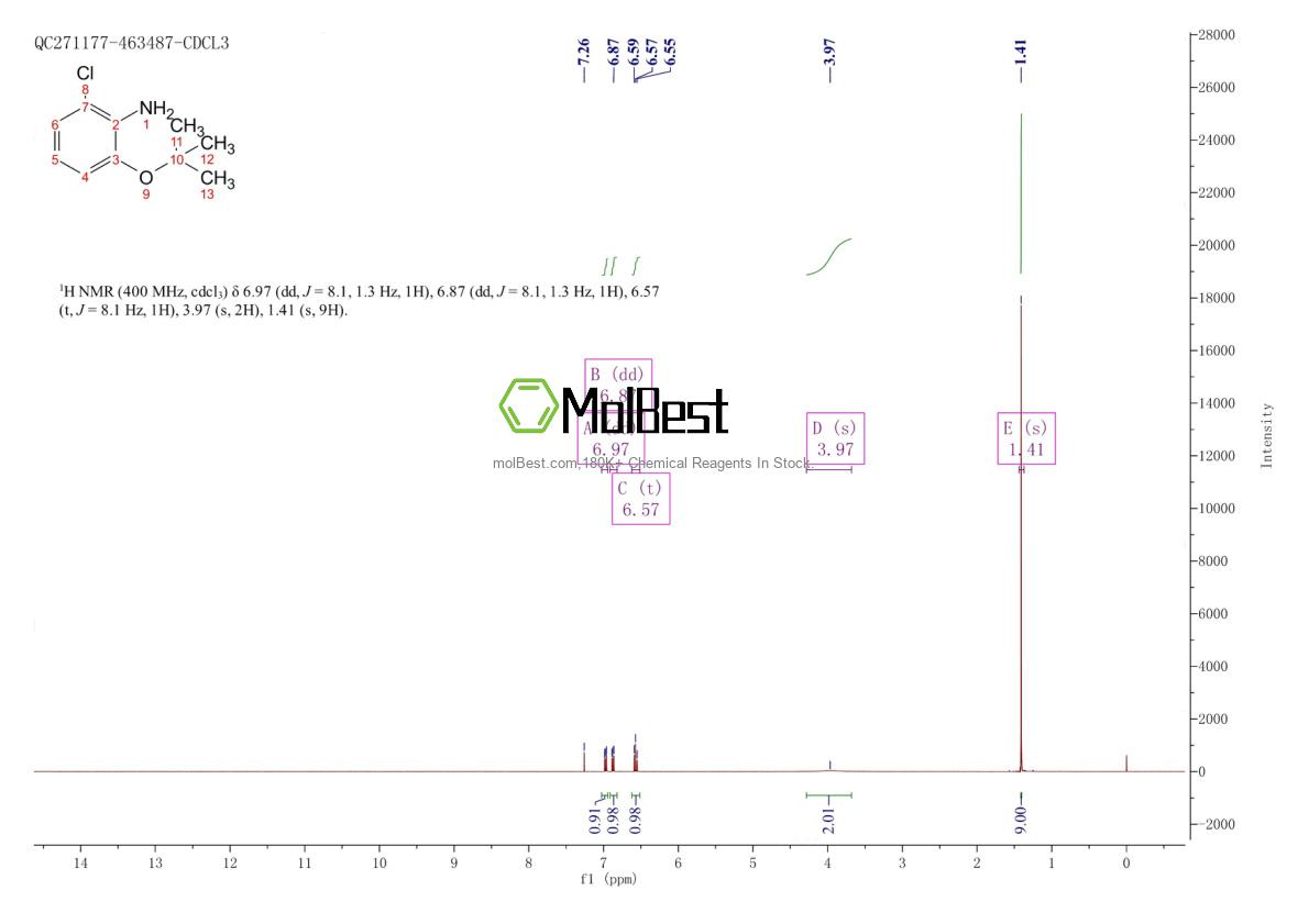 Physical sample testing spectrum (NMR) of 1369877-65-5