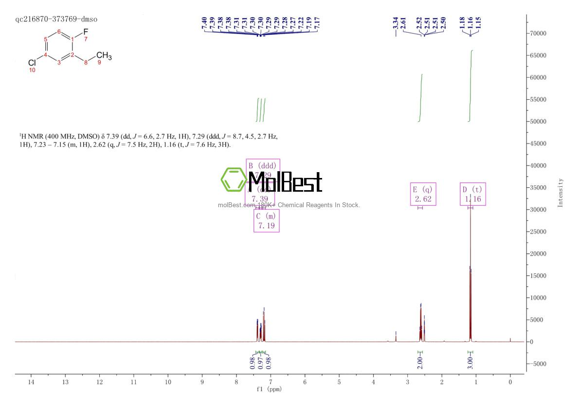 Physical sample testing spectrum (NMR) of 1369889-05-3