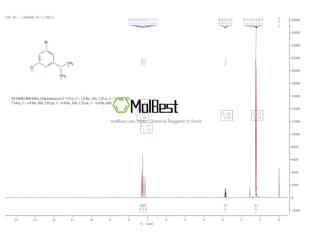 Physical sample testing spectrum (NMR) of 1369900-53-7
