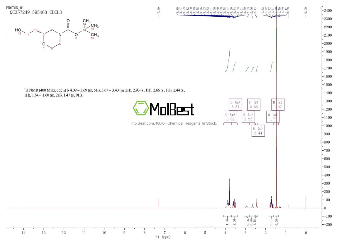 Physical sample testing spectrum (NMR) of 136992-21-7