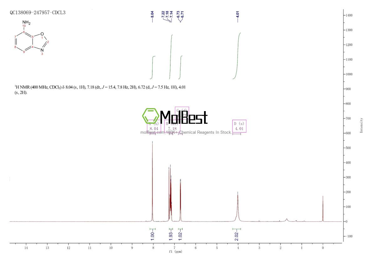 Physical sample testing spectrum (NMR) of 136992-95-5
